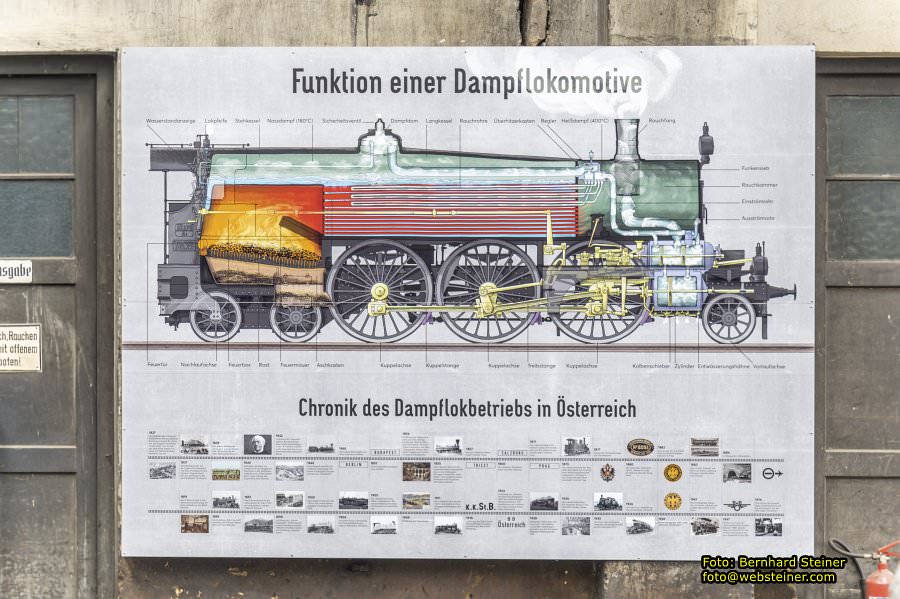 Eisenbahnmuseum Strasshof - Das Heizhaus, April 2023